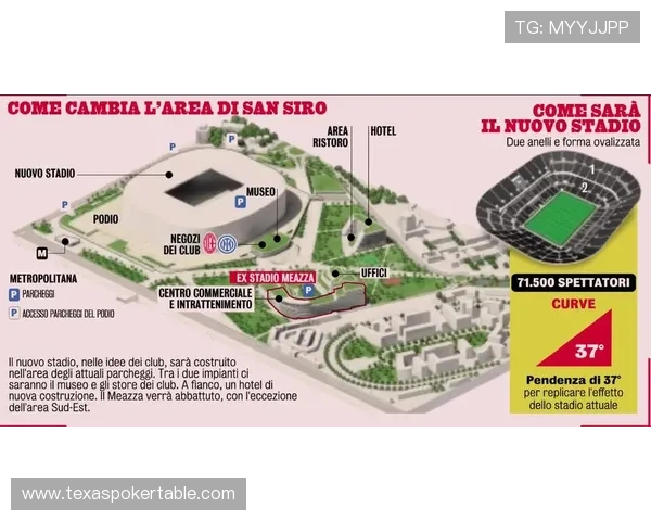米兰新球场由国际知名建筑公司设计,冠名权收益有望达年3000万欧元