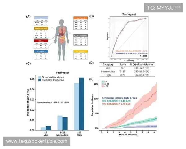 预测性分析模型预判用户需求,前瞻性布局。